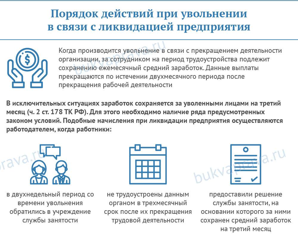 Увольнение в связи с ликвидацией организации глазами работника