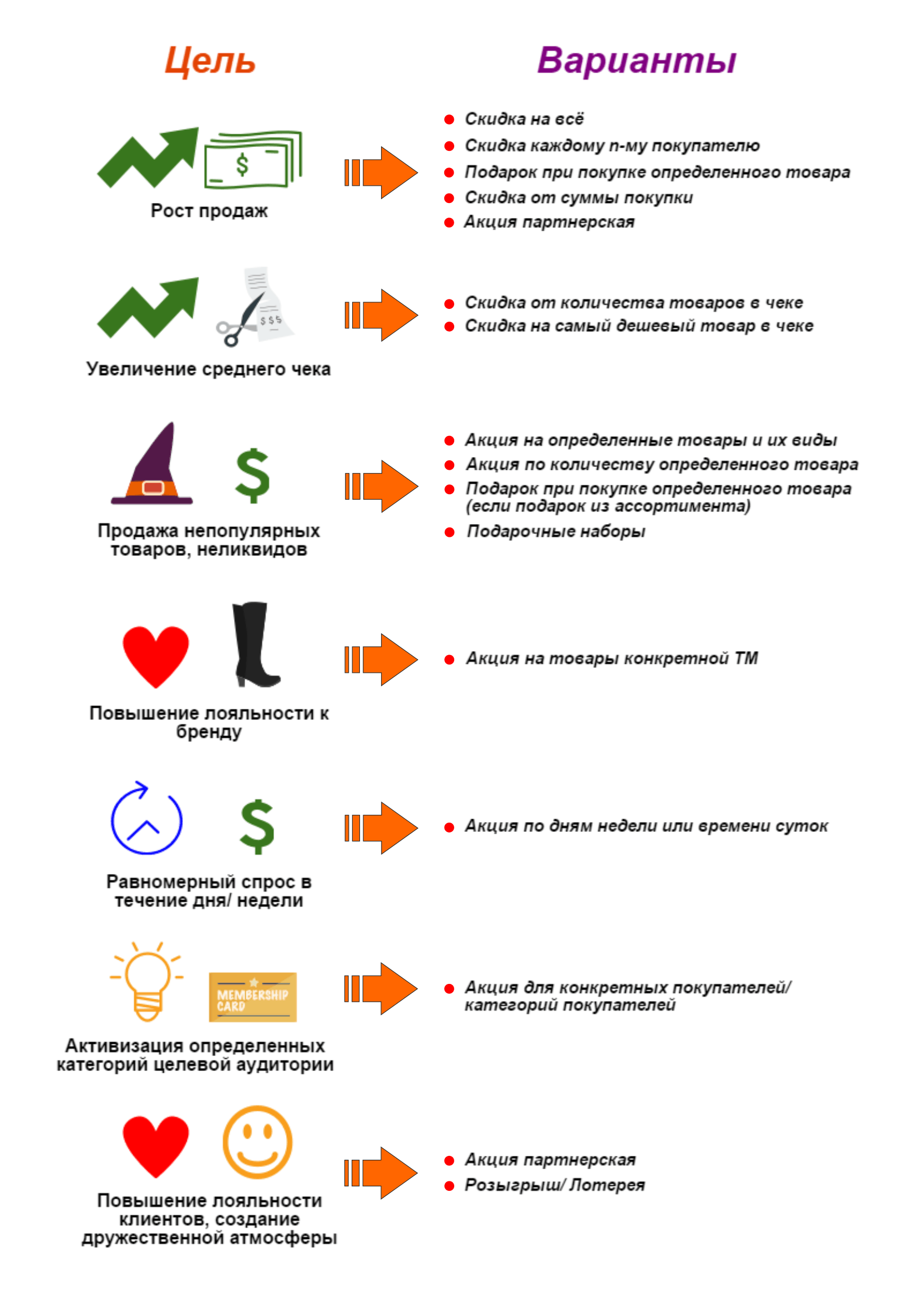 План действий по увеличению продаж