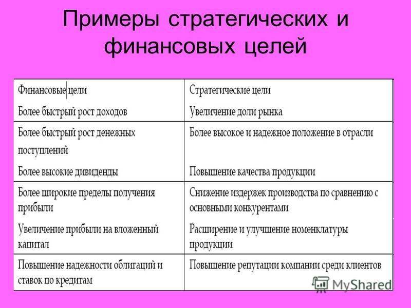 Финансовые цели организации. Финансовые цели примеры. Финансовые цели организации примеры. Пример стратегической финансовой цели. Примером стратегической финансовой цели является.