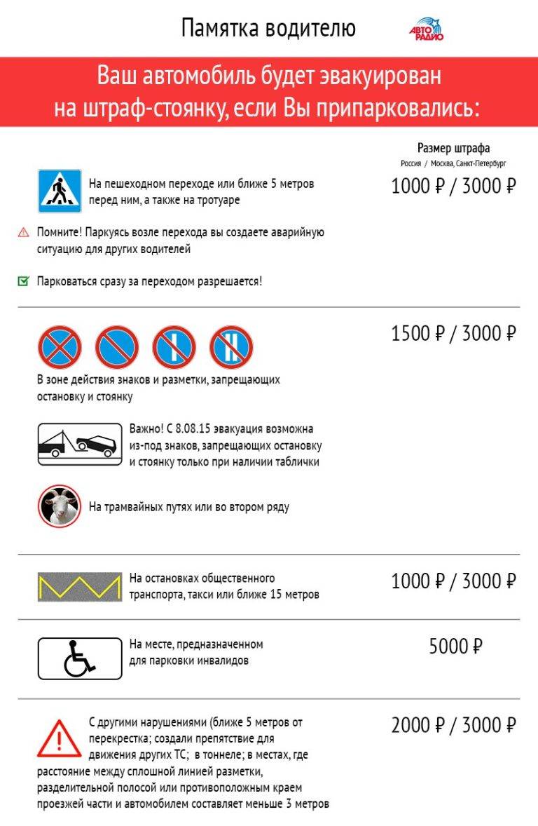 Какой штраф за парковку на месте для инвалидов? :: syl.ru