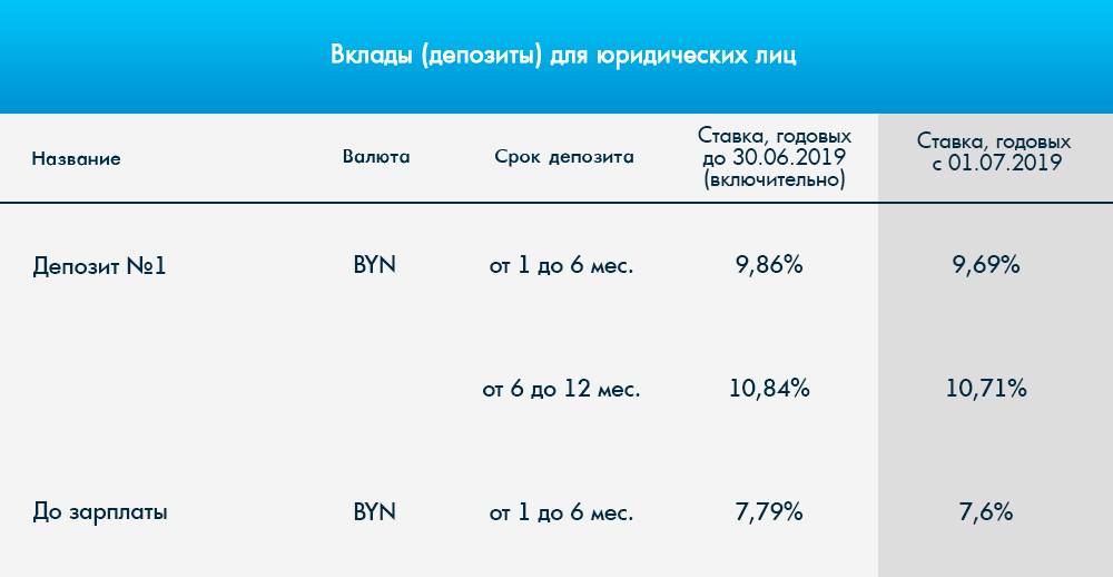 Металлинвестбанк зарплатная карта