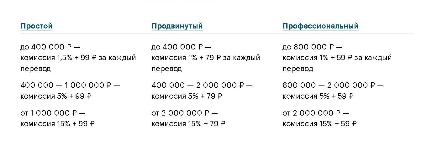 Карта тинькофф лимиты на снятие наличных