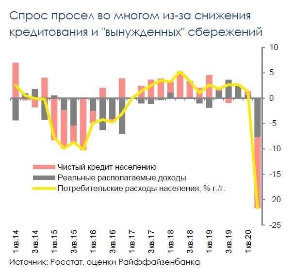 Спрос на кредиты в России вновь начал расти