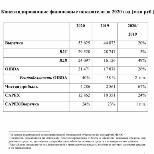 Как подвести личные итоги года: мой личный пример и шаблон | женщина мечты