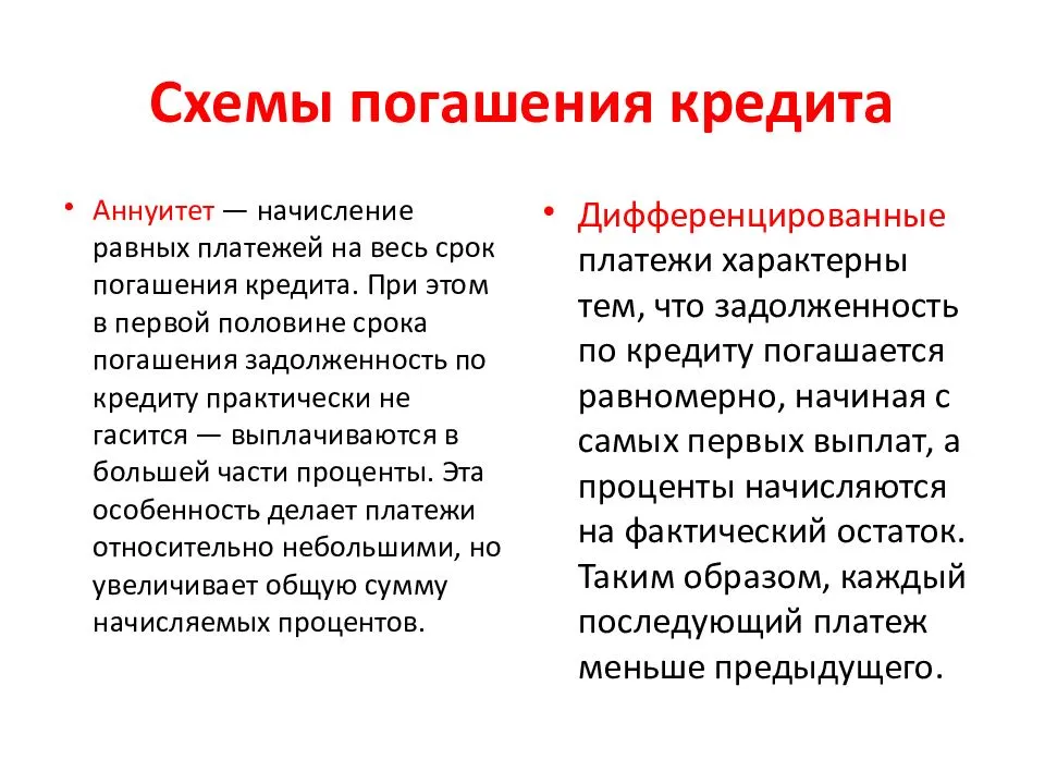 Схемы погашения кредитов дифференцированные и аннуитетные платежи