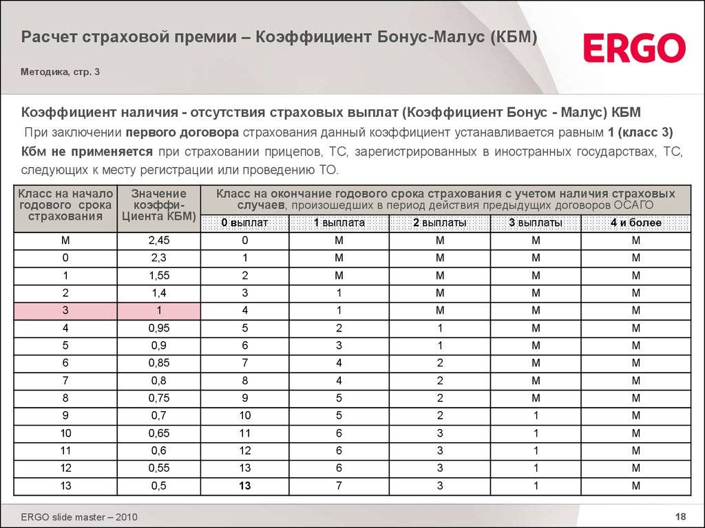 Бонус малус осаго проверить