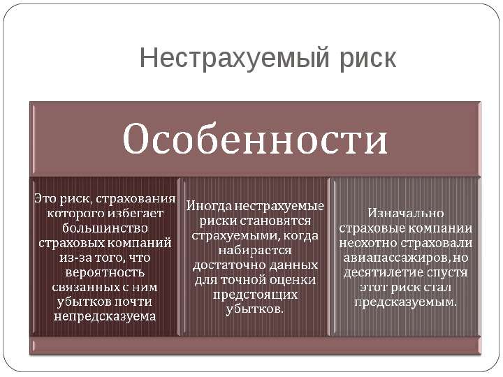 Презентация страхование рисков