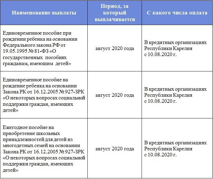 Выплата детская карта при рождении ребенка