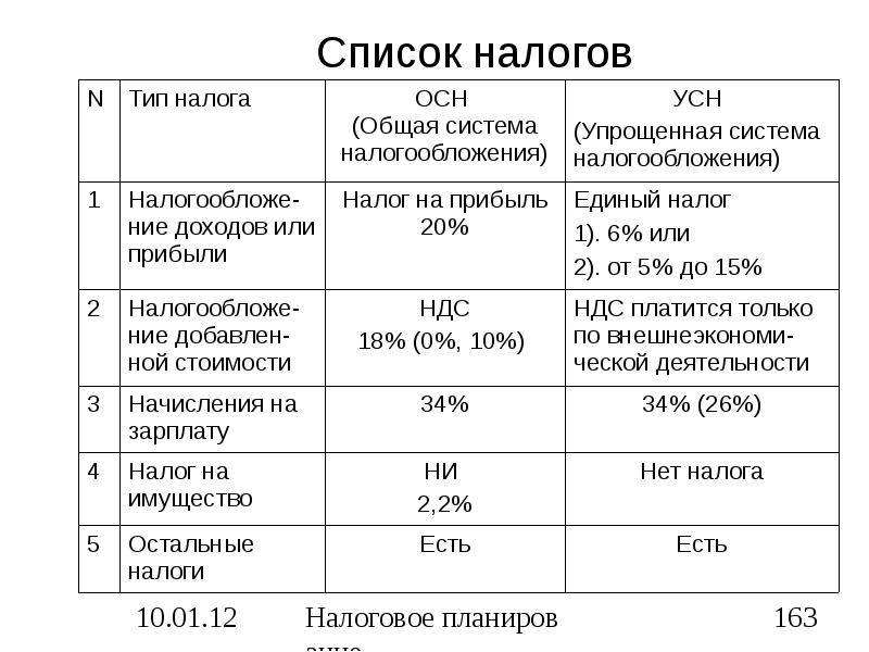 Уплата налогов, сборов и страховых взносов за ип и ооо третьими лицами