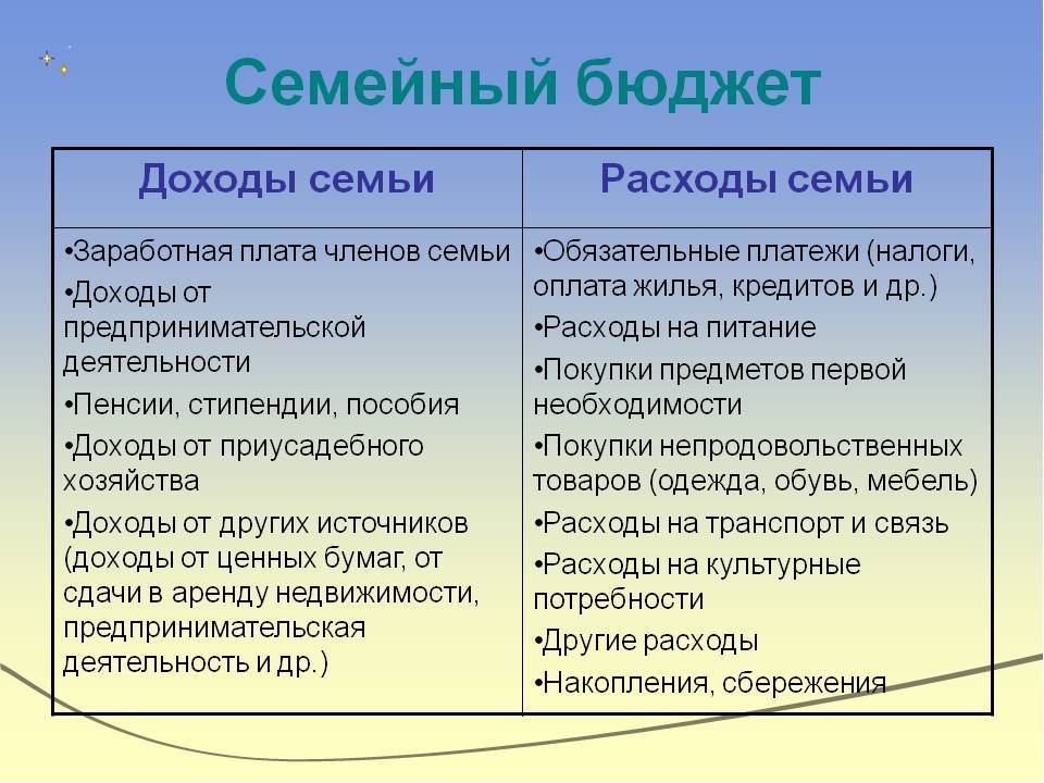 Проект семейный бюджет