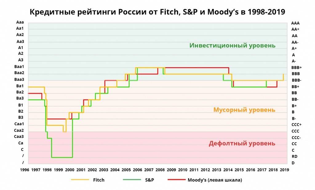 Как часто обновляется кредитная история российских заемщиков в 2021 году?