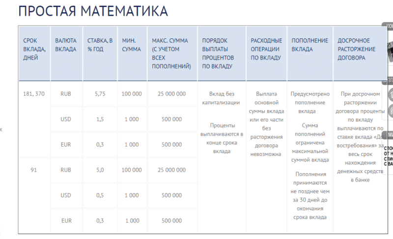 Вклады проценты 1