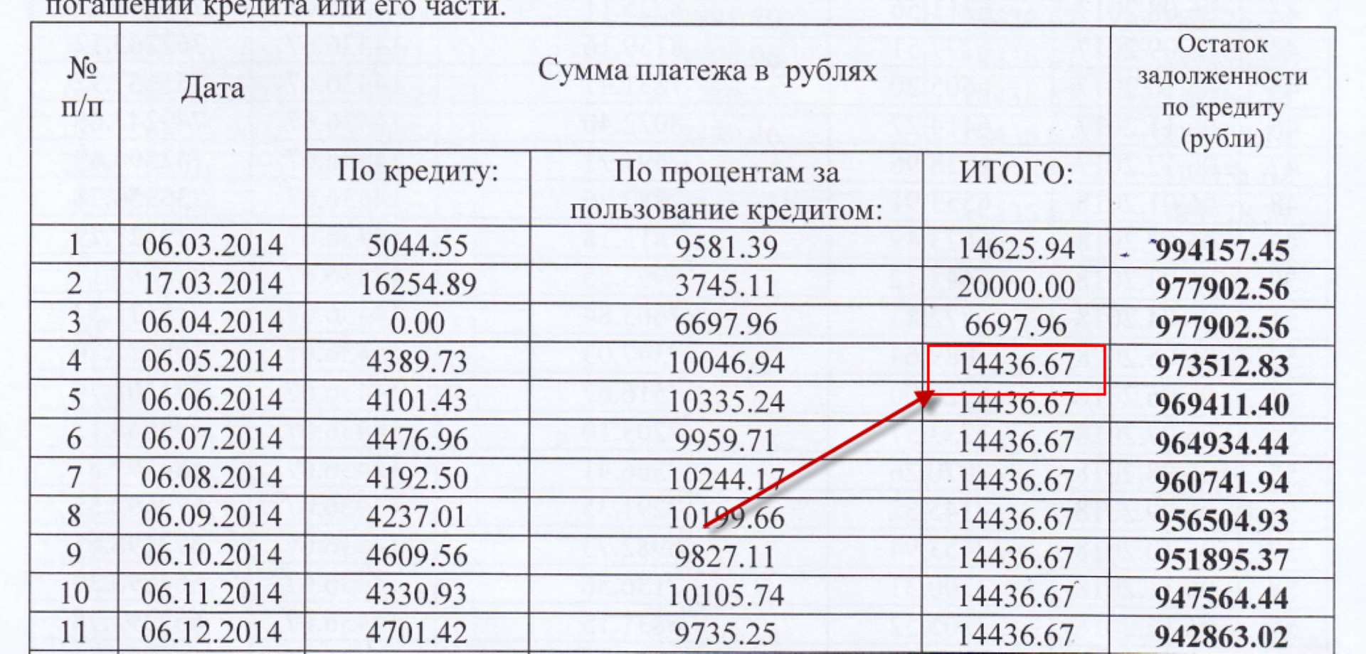 График возврата займа образец