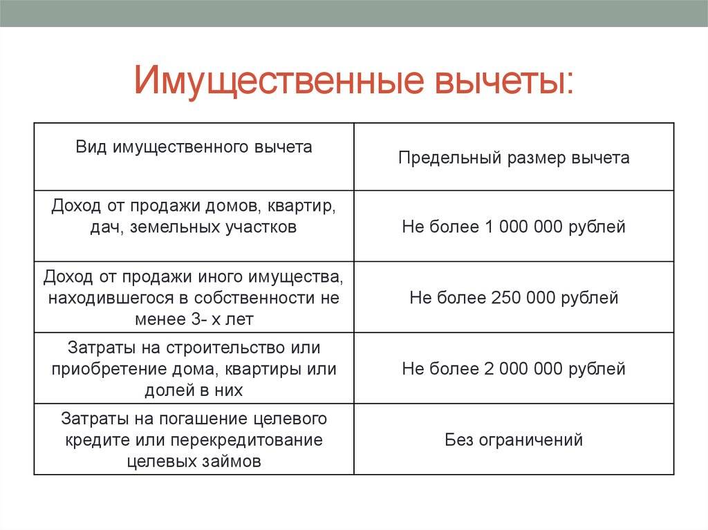 Таблица налоговых вычетов по ндфл в россии в 2022 году