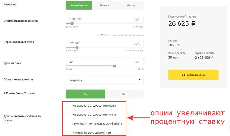 Уралсиб банк - онлайн заявка на кредит наличными