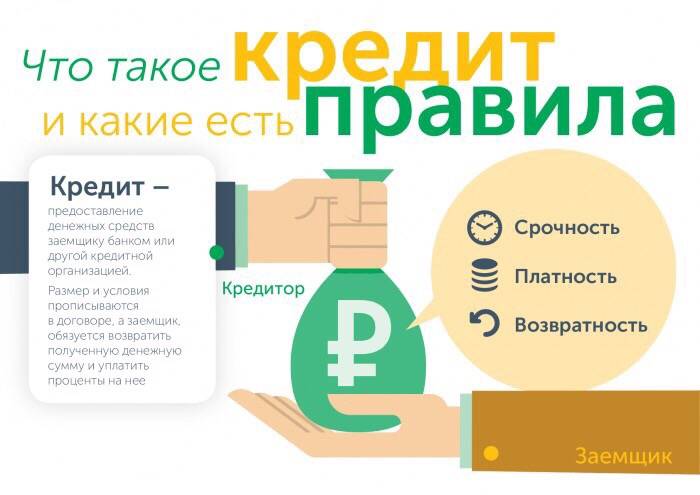 Ипотечные кредиты плюс банка в москве