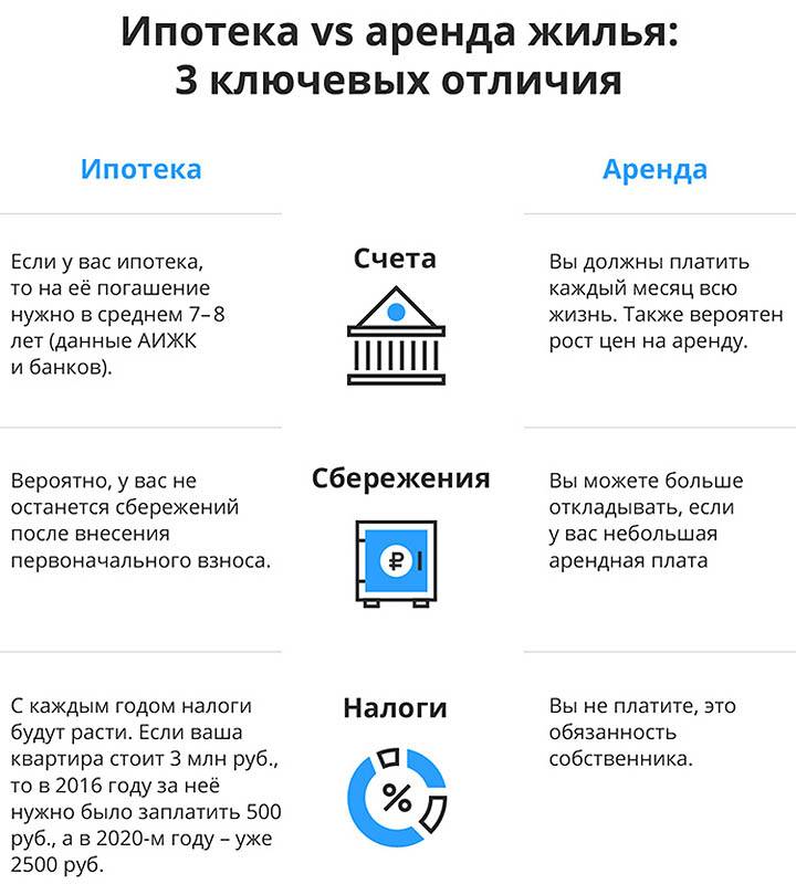Что лучше - ипотека или кредит: отзывы :: businessman.ru
