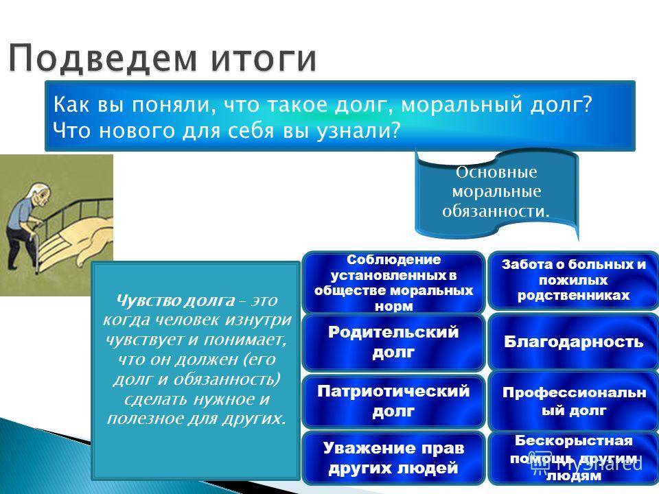 Как вы понимаете слово долг. Долг. Долг это определение. Долг понятие в обществознании. Долг примеры.