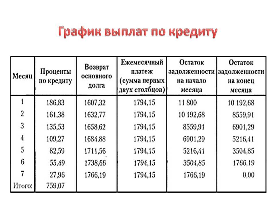 График платежей по задолженности образец