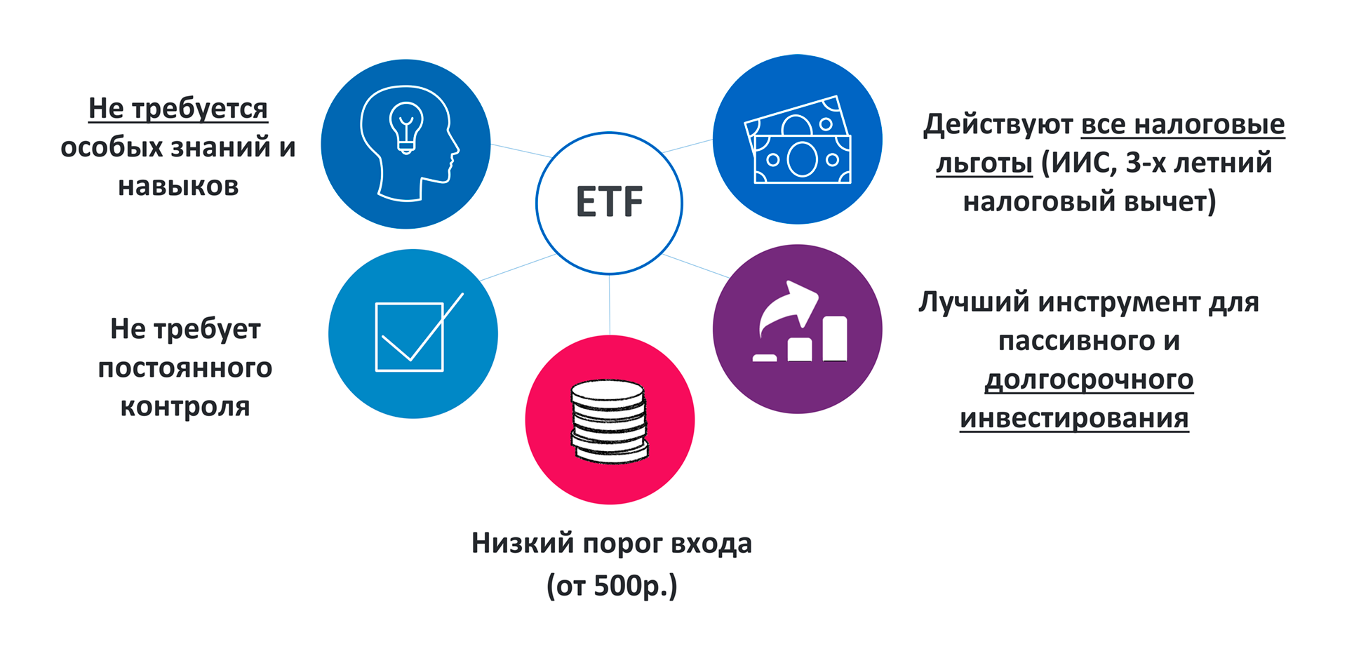 Что такое etf? полный обзор о биржевых фондах