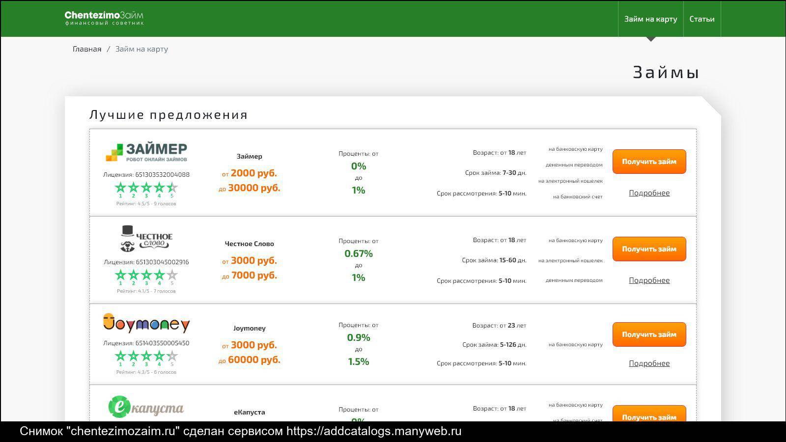 На карту займ vse zaim ru. Займ на карту. Рейтинг займов.