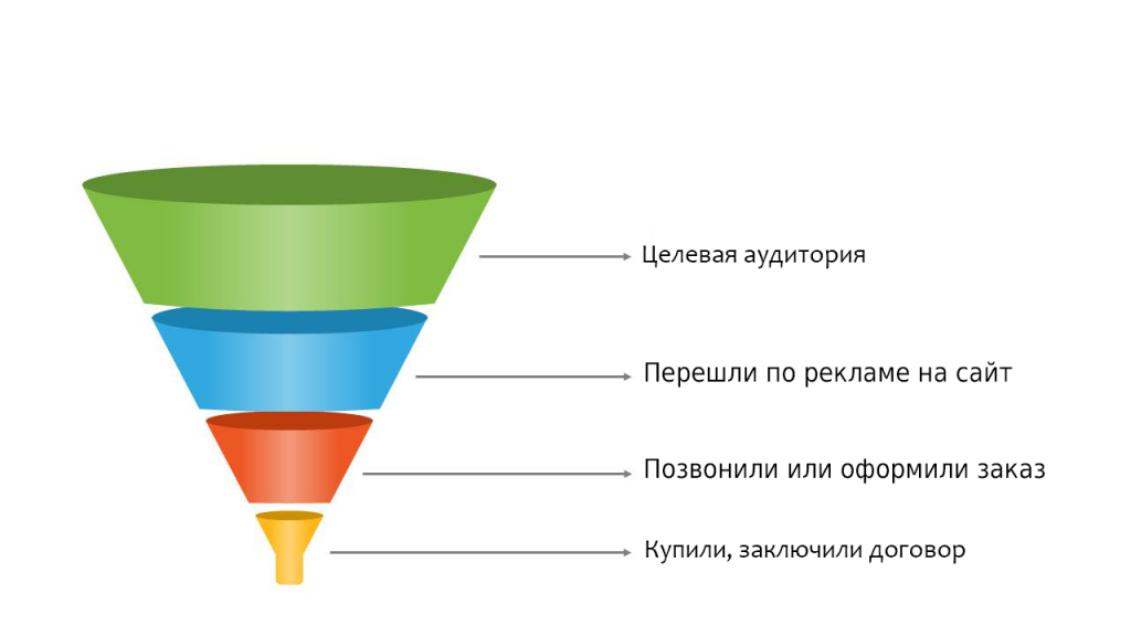 Какая реклама эффективна