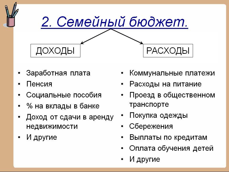 Презентация семейный бюджет 3 класс школа россии