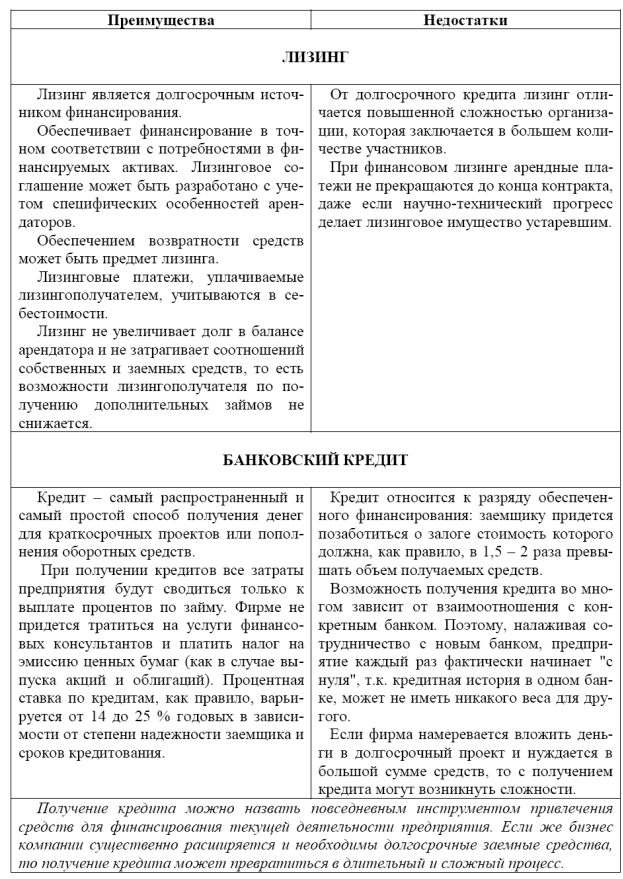 Лизинг: плюсы и минусы. преимущества и недостатки лизинга :: businessman.ru