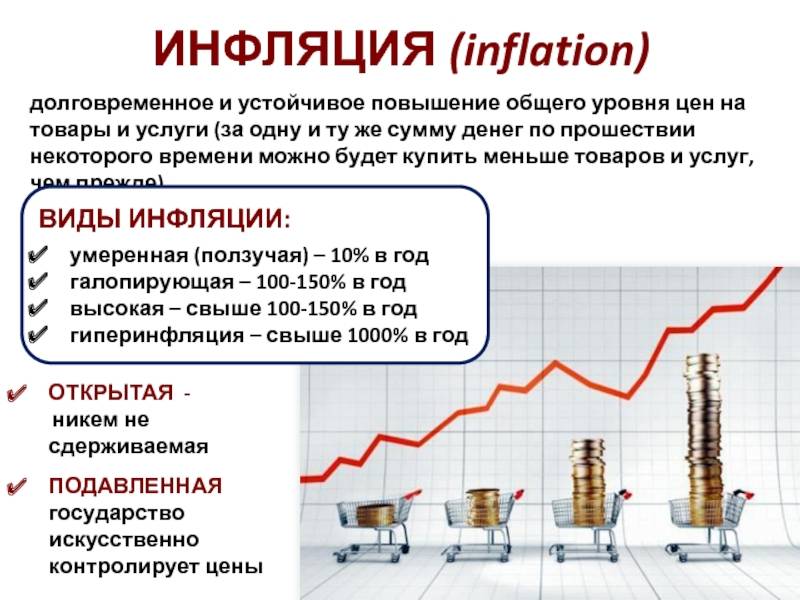 Методы борьбы с инфляцией и способы её снижения