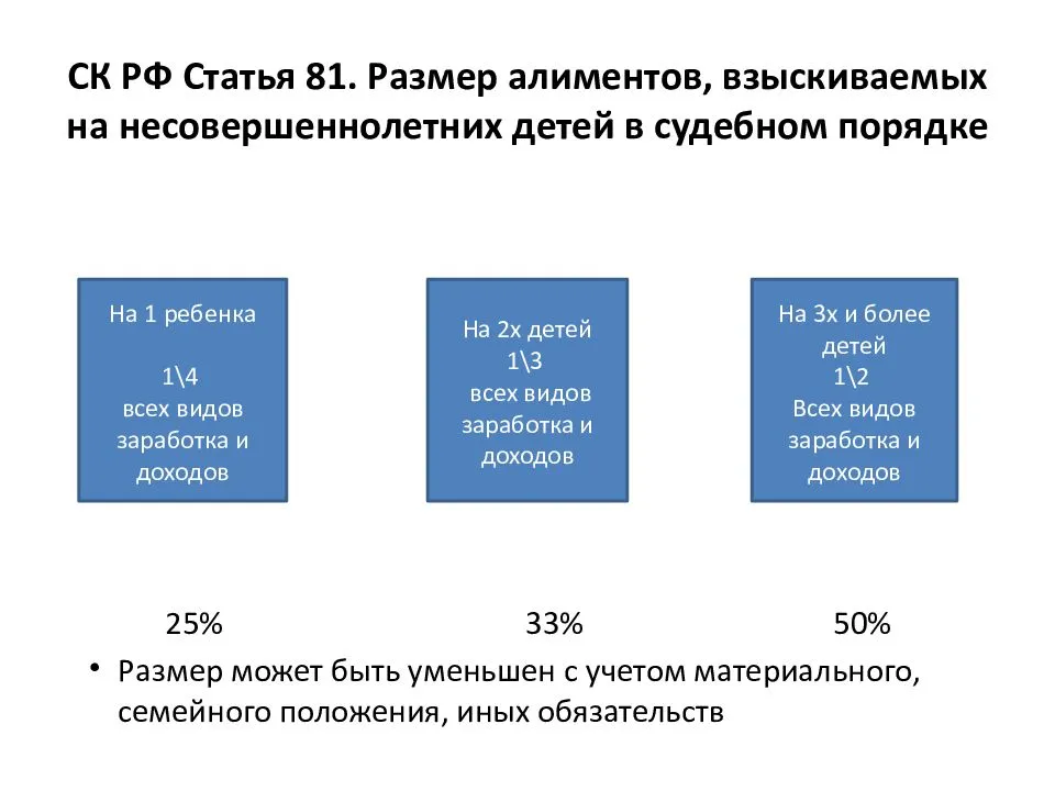 Процент алиментов на 2. Размер алиментов на несовершеннолетних детей. Размер алиментов на детей в 2021. Размер выплачиваемых алиментов. Размер алиментов на 1 ребенка.