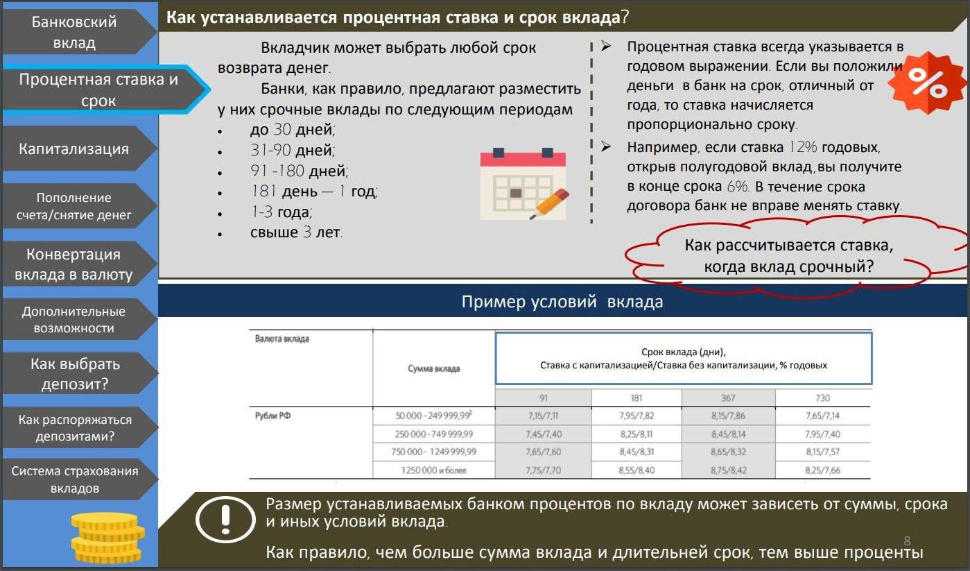 Топ 10 выгодных вкладов от надежных банков россии