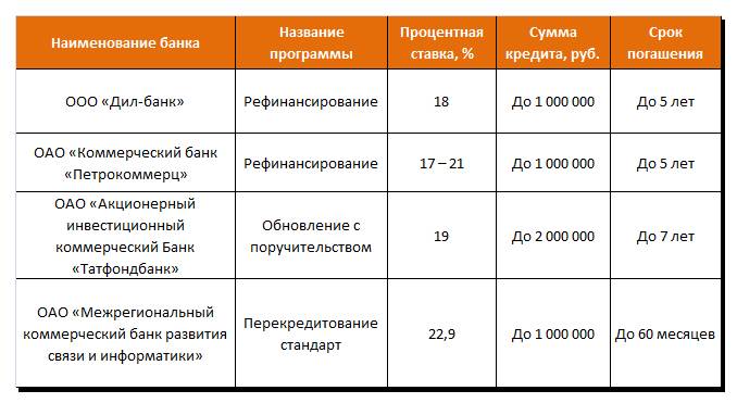 Кредиты для иностранных граждан от московского кредитного банка