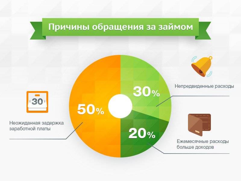 Польза и вред микрозаймов