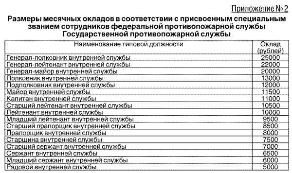 Льготы сотрудникам фсин в 2022 году: перечень, какие положены и как получить