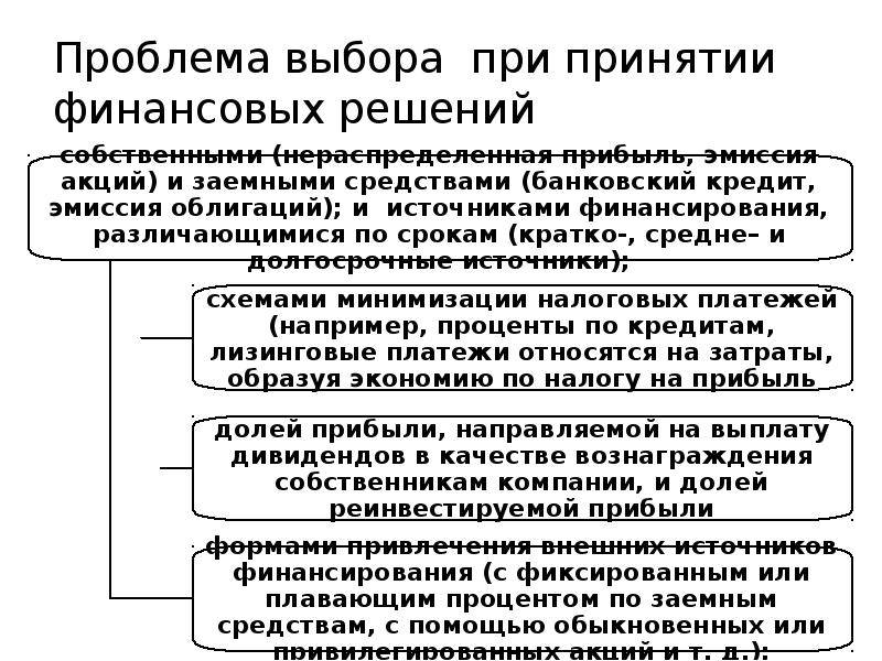 Финансовый анализ как основа для принятия управленческих решений