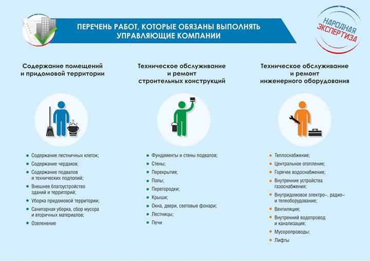 Управляющая компания в управляемой компании. Смена управляющей компании. Услуги управляющей компании. Обязанности управляющей компании многоквартирных домов перечень. Обязанности управляющей компании ЖКХ.