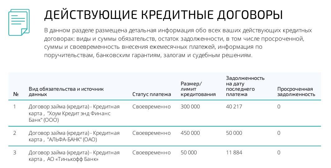 Реструктуризация кредита в русском стандарте (отзывы)