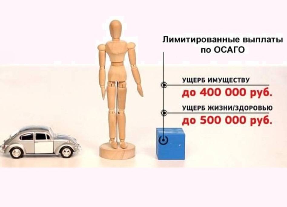 Осаго предел возмещения 2020