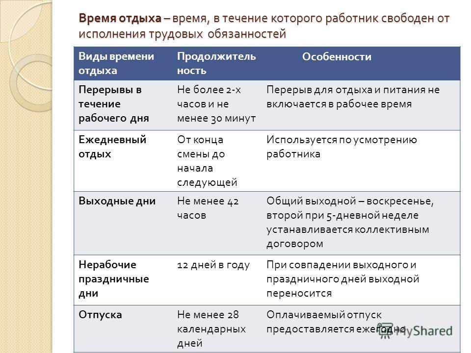 Время отдыха время работы право. Виды времени отдыха. Виды времени отдыха таблица. Виды времени отдыха по трудовому. Виды времени отдыха схема.