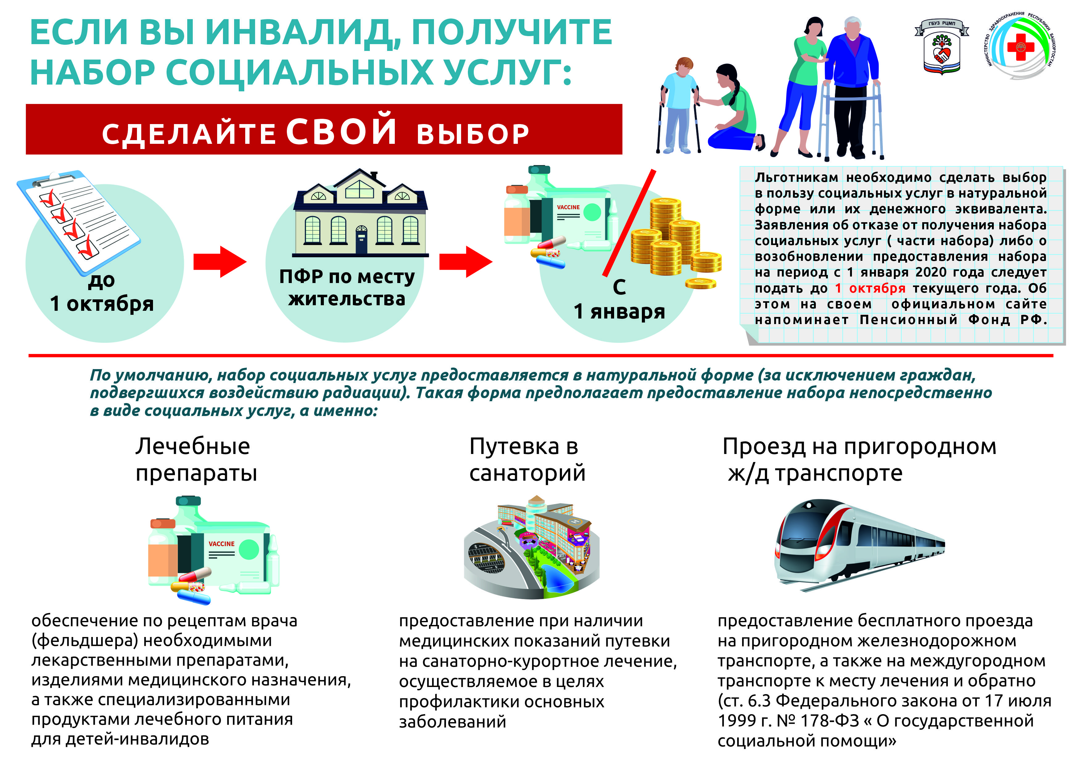 Социальная карта свердловской области кому положена и как получить