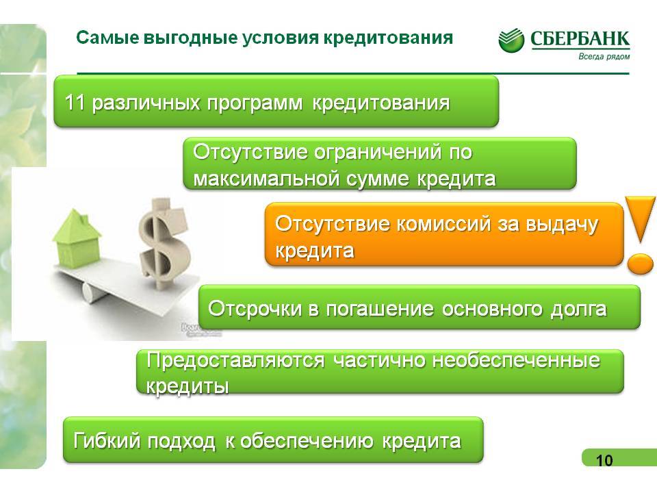 Сбербанк кредит для бизнеса — для ооо, ип, малого и среднего предприятий: условия, онлайн-заявка