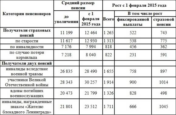 Социальная карта по потере кормильца