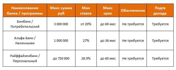 400000 рублей в кредит от бинбанка: процентные ставки, условия кредитования на 2021 год
