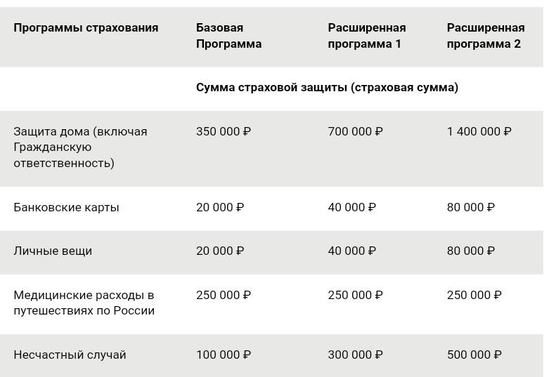Кредиты без страховки в сбербанке россии: условия кредитования, процентные ставки на 2021 год