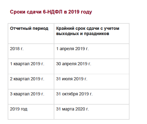 Срок сдачи формы. Срок сдачи 6 НДФЛ за 2020 год. Срок сдачи 6 НДФЛ за 2019. НДФЛ сроки сдачи. 6 НДФЛ срок сдачи в 2021.