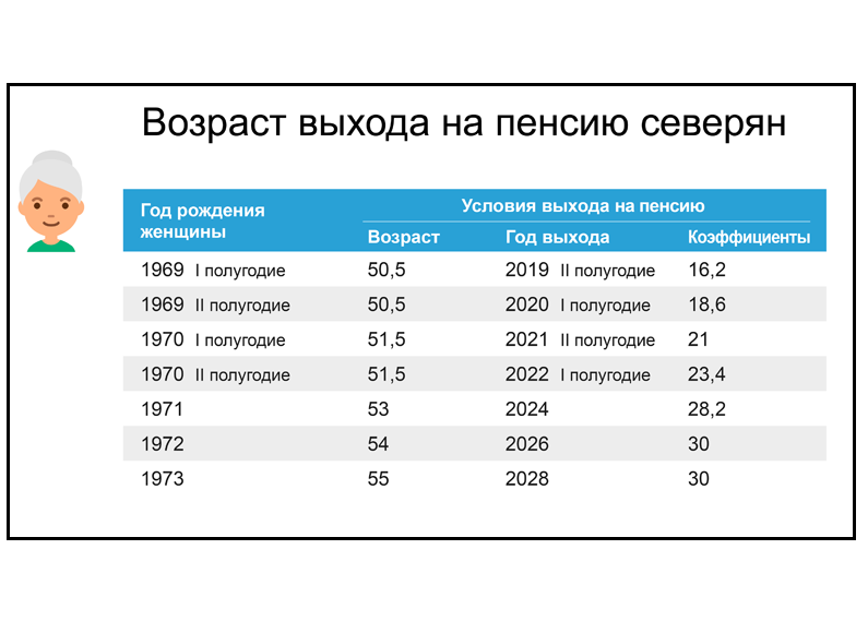 Возраст ли