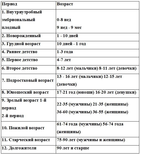 Какой возраст берут на сборы