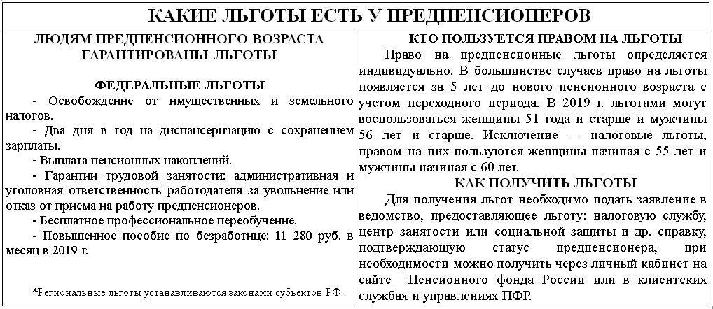 Какие льготы сохранились. Какие есть льготы. Какие льготы есть у предпенсионеров. Какие льготы имеют люди предпенсионного возраста. Льготы женщинам предпенсионного возраста.