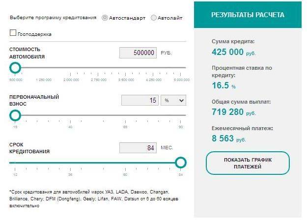 Кредиты для физических лиц в банке «рнкб» в крыму — условия, проценты | bankstoday