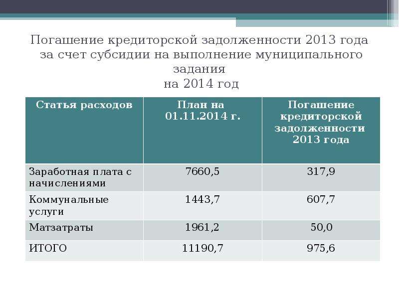 4 кредиторская задолженность